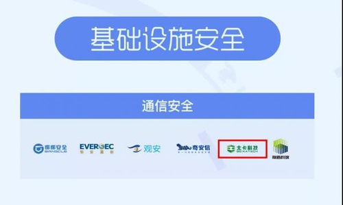 北卡科技入选嘶吼 2020网络安全产业链图谱 通信安全领域