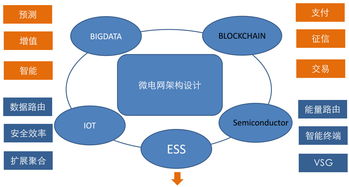 智慧微电网关键技术及项目案例探讨 北极星储能网