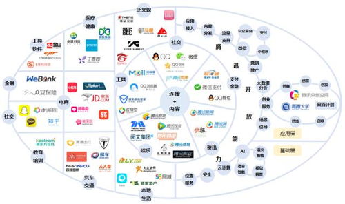 腾讯发布2017互联网科技创新白皮书 附下载